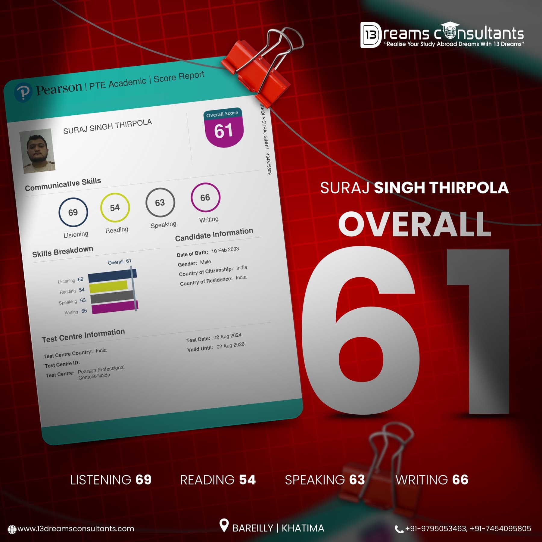 Suraj Singh Thirpola